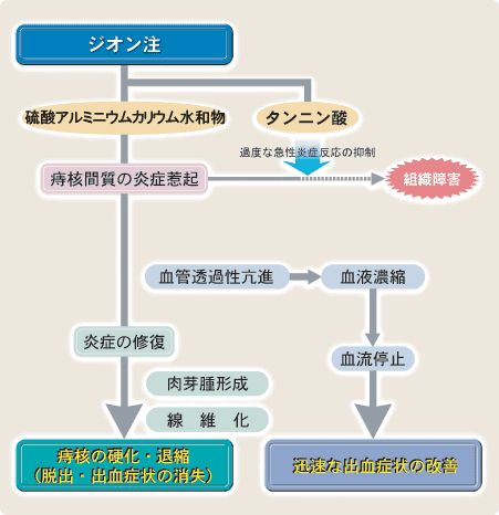 ジオン注２.gif